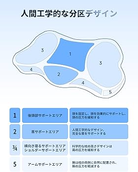 Amazon｜DreamLullaby枕、首が痛くならない枕、安眠枕、快眠枕、高反発